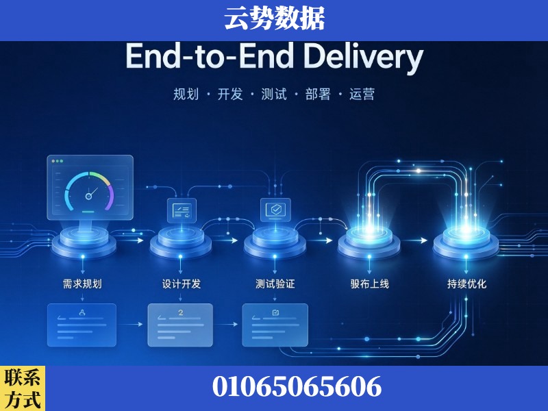 景德镇-End-to-End Delivery
